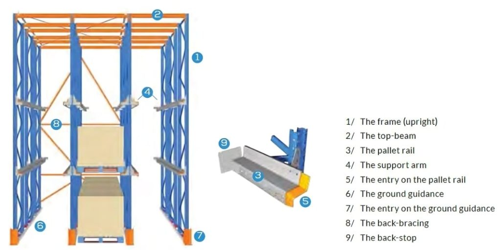 Pallet Racking Systems – Rack and Build