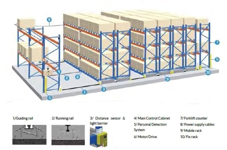 Min Max Racking System Pallet Racking Systems – Rack and Build