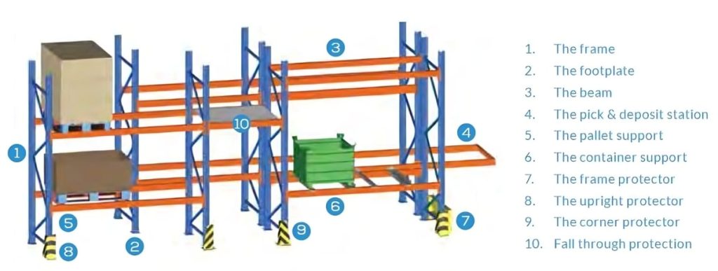 Pallet Racking Systems – Rack and Build